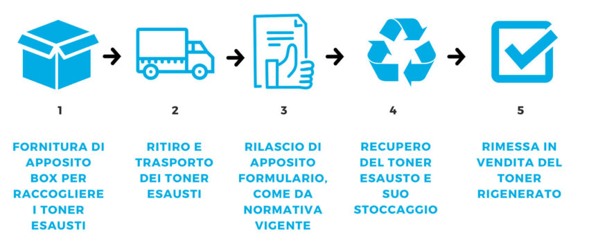 smaltimento-recupero-toner-modena-bologna smaltimento-recupero-toner-modena-bologna