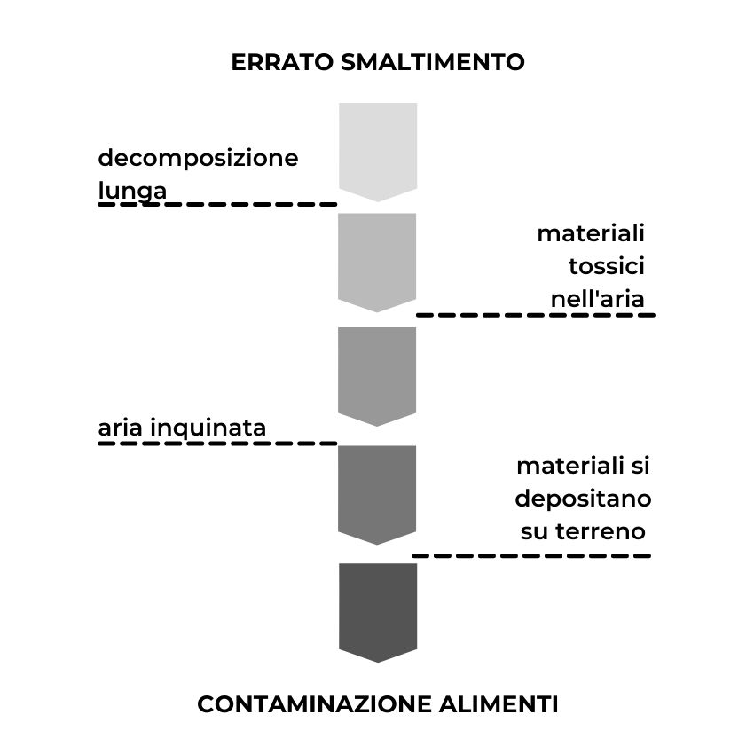 effetto errato smaltimento toner